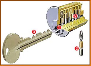 Matteson Locksmith Service Matteson, IL 708-297-9159 - 4-key-cutting